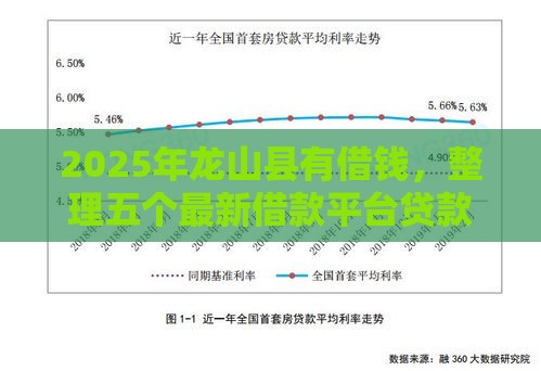 2025年龙山县有借钱，整理五个最新借款平台贷款利息又低又正规