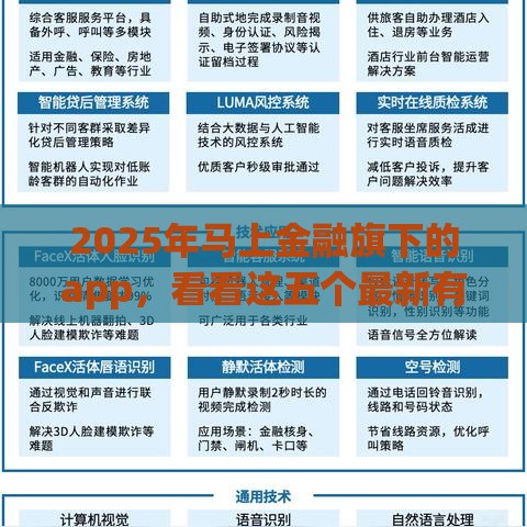 2025年马上金融旗下的app，看看这五个最新有什么正规的贷款平台