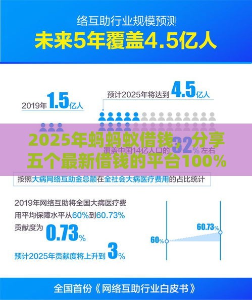 2025年蚂蚂蚁借钱，分享五个最新借钱的平台100%能借到18周岁