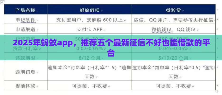 2025年蚂蚁app，推荐五个最新征信不好也能借款的平台