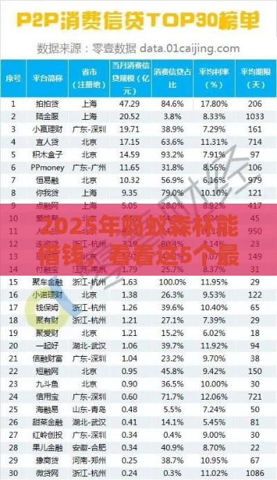 2025年蚂蚁森林能借钱，看看这5个最新网贷平台前十名