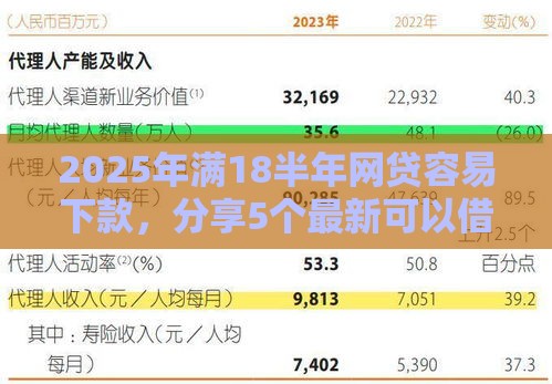 2025年满18半年网贷容易下款，分享5个最新可以借钱的正规平台
