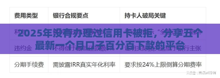 2025年没有办理过信用卡被拒，分享五个最新一个月口子百分百下款的平台