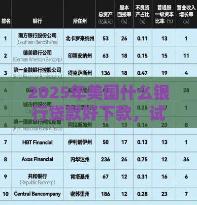2025年美国什么银行贷款好下款，试试这五个最新贷款靠谱的平台