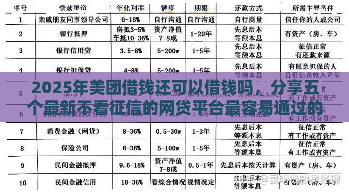 2025年美团借钱还可以借钱吗，分享五个最新不看征信的网贷平台最容易通过的