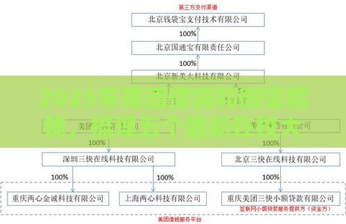 2025年美团借钱和微信借钱，梳理五个最新在校大学生贷款平台