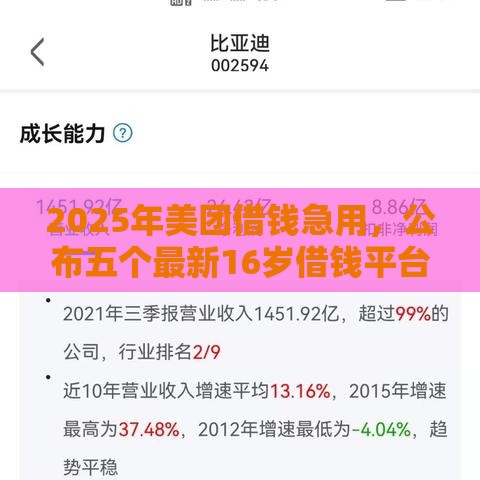 2025年美团借钱急用，公布五个最新16岁借钱平台