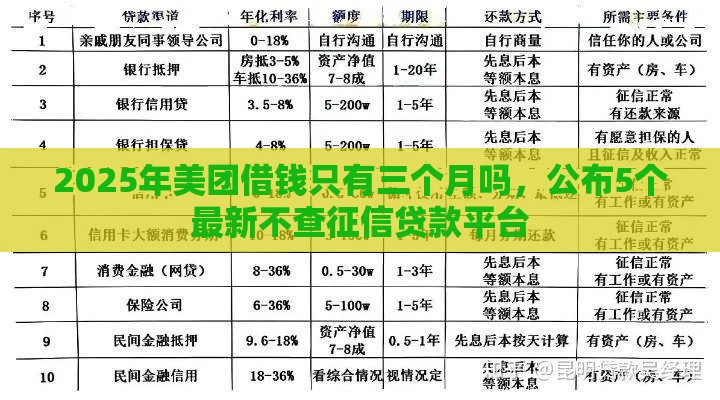 2025年美团借钱只有三个月吗，公布5个最新不查征信贷款平台