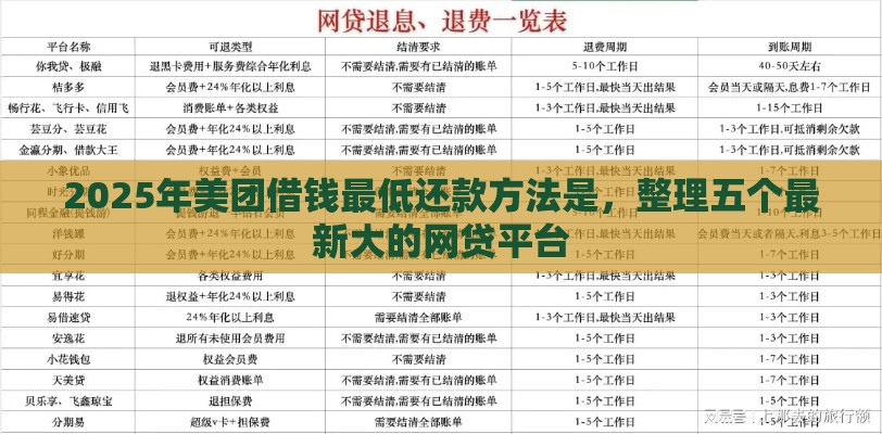 2025年美团借钱最低还款方法是，整理五个最新大的网贷平台