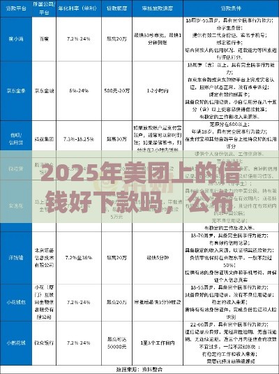 2025年美团上的借钱好下款吗，公布5个最新不需要征信的贷款平台