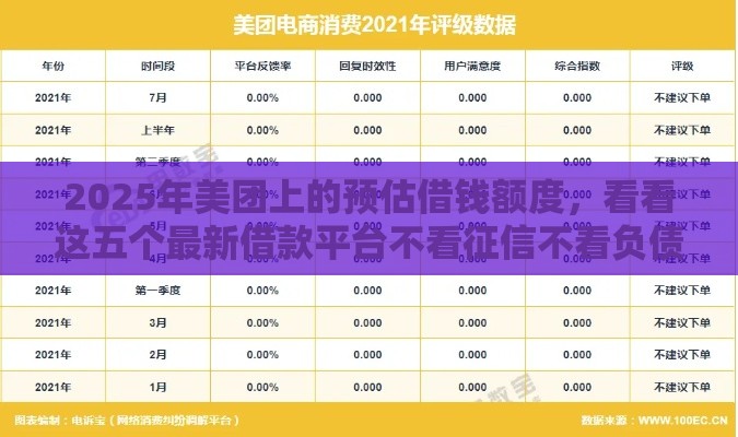 2025年美团上的预估借钱额度，看看这五个最新借款平台不看征信不看负债