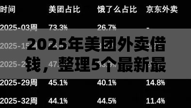 2025年美团外卖借钱，整理5个最新最好下款不开会员的黑户借钱平台