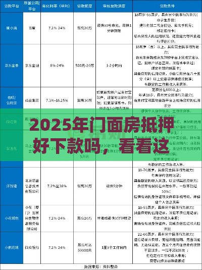 2025年门面房抵押好下款吗，看看这5个最新网贷贷款平台