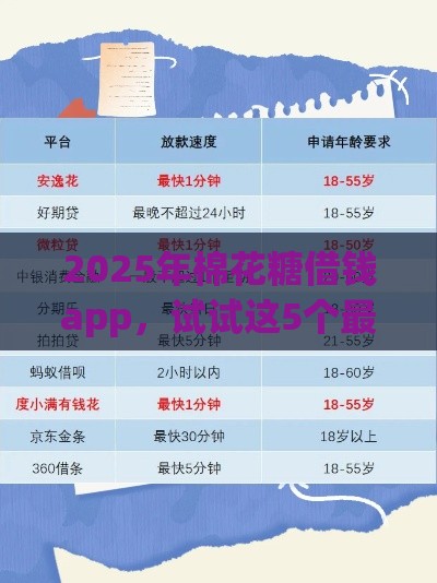 2025年棉花糖借钱app，试试这5个最新18岁借钱平台