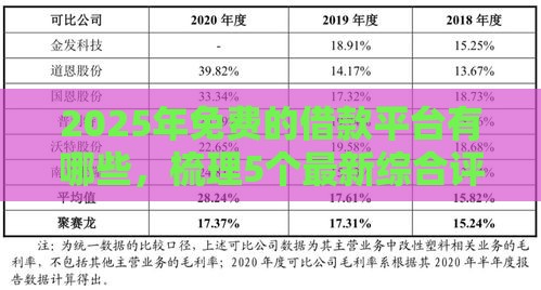 2025年免费的借款平台有哪些，梳理5个最新综合评分不足也能放款的平台