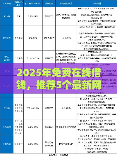 2025年免费在线借钱，推荐5个最新网贷平台利息