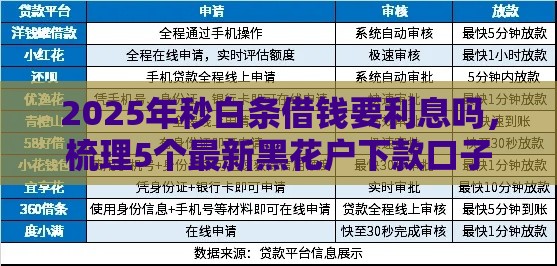 2025年秒白条借钱要利息吗，梳理5个最新黑花户下款口子