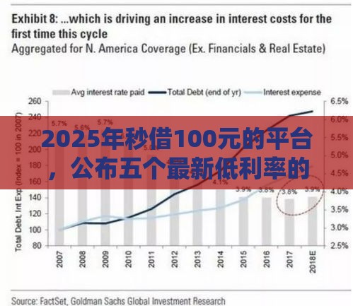 2025年秒借100元的平台，公布五个最新低利率的贷款软件