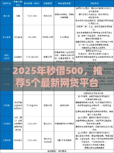2025年秒借500，推荐5个最新网贷平台哪些好