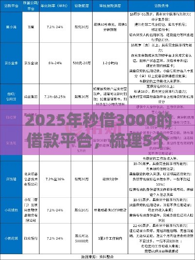 2025年秒借3000的借款平台，梳理5个最新小额分期平台