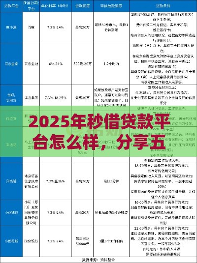 2025年秒借贷款平台怎么样,分享五个最新和信用飞一样好下款的口子 2025年秒借贷款平台怎么样,分享五个最新和信用飞一样好下款的口子