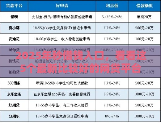 2025年秒借钱入口，看看这5个最新比较好的网贷平台