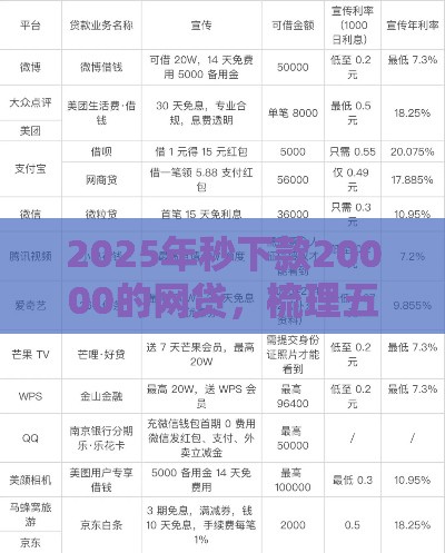 2025年秒下款20000的网贷,梳理五个最新借钱的平台100%能借到利息低 2025年秒下款20000的网贷,梳理五个最新借钱的平台100%能借到利息低