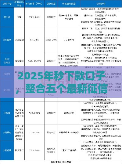 2025年秒下款口子，整合五个最新征信花手机上太高利息贷款软件