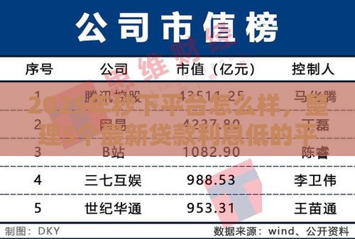 2025年秒下平台怎么样,整理5个最新贷款利息低的平台 2025年秒下平台怎么样,整理5个最新贷款利息低的平台