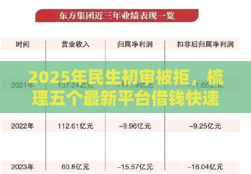 2025年民生初审被拒，梳理五个最新平台借钱快速安全容易通过