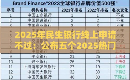 2025年民生银行线上申请不过：公布五个2025热门综合评分不足平台能下款