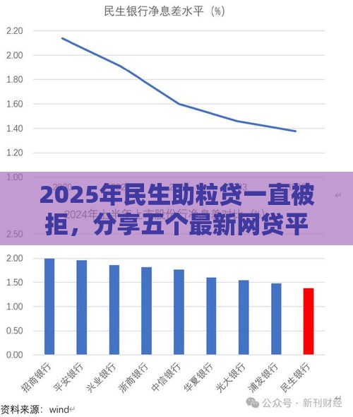 2025年民生助粒贷一直被拒，分享五个最新网贷平台利息最低