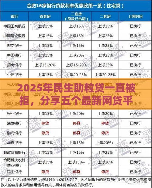 2025年民生助粒贷一直被拒，分享五个最新网贷平台利息最低