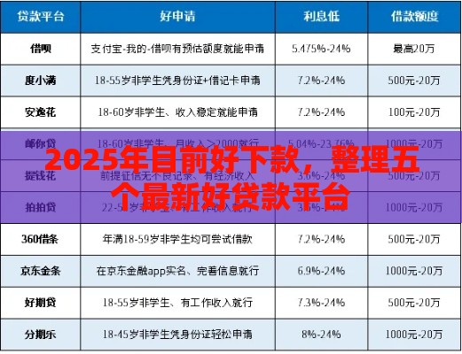 2025年目前好下款,整理五个最新好贷款平台 2025年目前好下款,整理五个最新好贷款平台