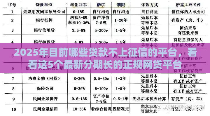 2025年目前哪些贷款不上征信的平台，看看这5个最新分期长的正规网贷平台