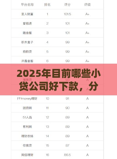2025年目前哪些小贷公司好下款，分享五个最新p2p网贷平台排名不分先后百强榜