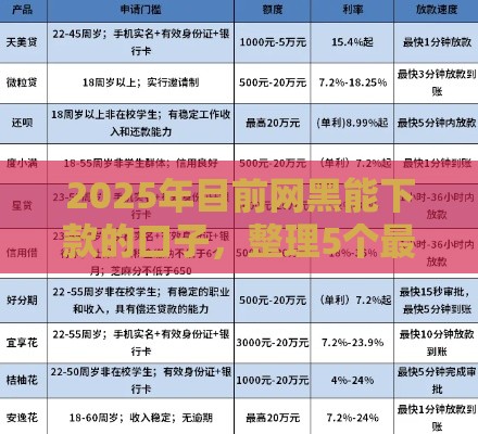2025年目前网黑能下款的口子，整理5个最新500元借款平台好借钱