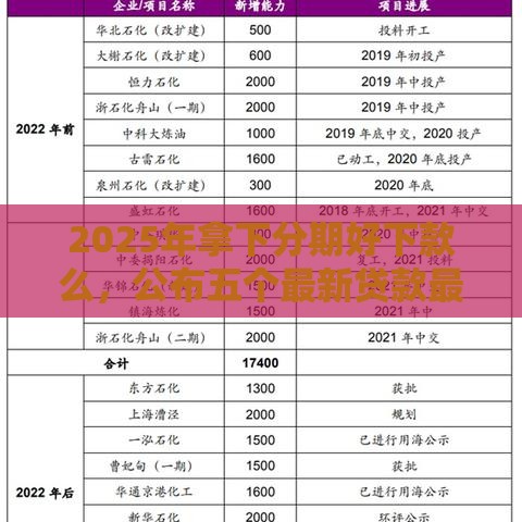 2025年拿下分期好下款么，公布五个最新贷款最好的平台