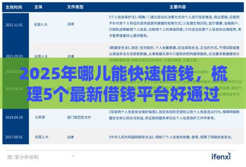 2025年哪儿能快速借钱，梳理5个最新借钱平台好通过