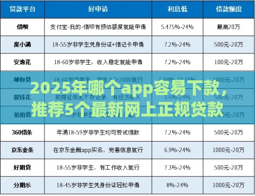 2025年哪个app容易下款，推荐5个最新网上正规贷款平台