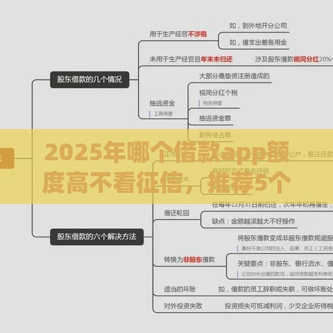 2025年哪个借款app额度高不看征信，推荐5个最新借款平台借钱靠谱