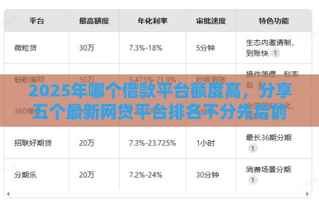 2025年哪个借款平台额度高，分享五个最新网贷平台排名不分先后前10名