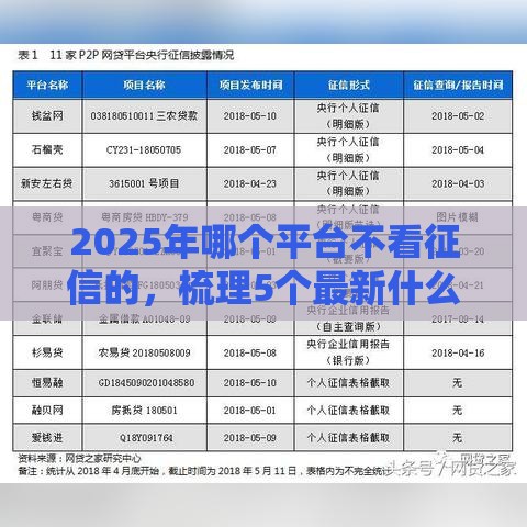 2025年哪个平台不看征信的，梳理5个最新什么网贷平台好下款