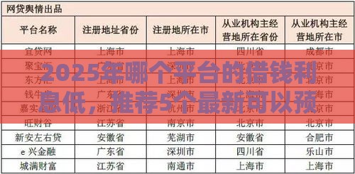 2025年哪个平台的借钱利息低，推荐5个最新可以预支500元的平台