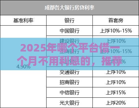 2025年哪个平台借一个月不用利息的，推荐五个最新不看征信的借钱正规平台