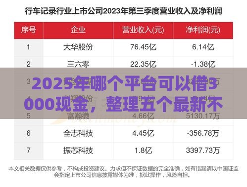 2025年哪个平台可以借3000现金，整理五个最新不上征信记录的贷款平台