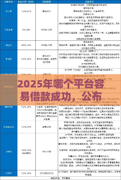 2025年哪个平台容易借款成功，公布五个最新借条贷款平台