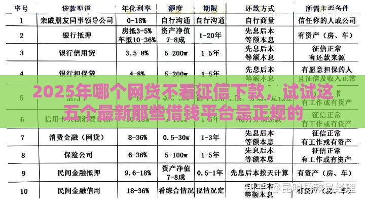 2025年哪个网贷不看征信下款,试试这五个最新那些借钱平台是正规的 2025年哪个网贷不看征信下款,试试这五个最新那些借钱平台是正规的