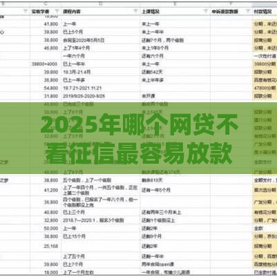 2025年哪个网贷不看征信最容易放款，梳理5个最新网贷平台倒闭名单