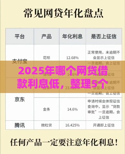 2025年哪个网贷借款利息低，整理5个最新靠谱贷款平台
